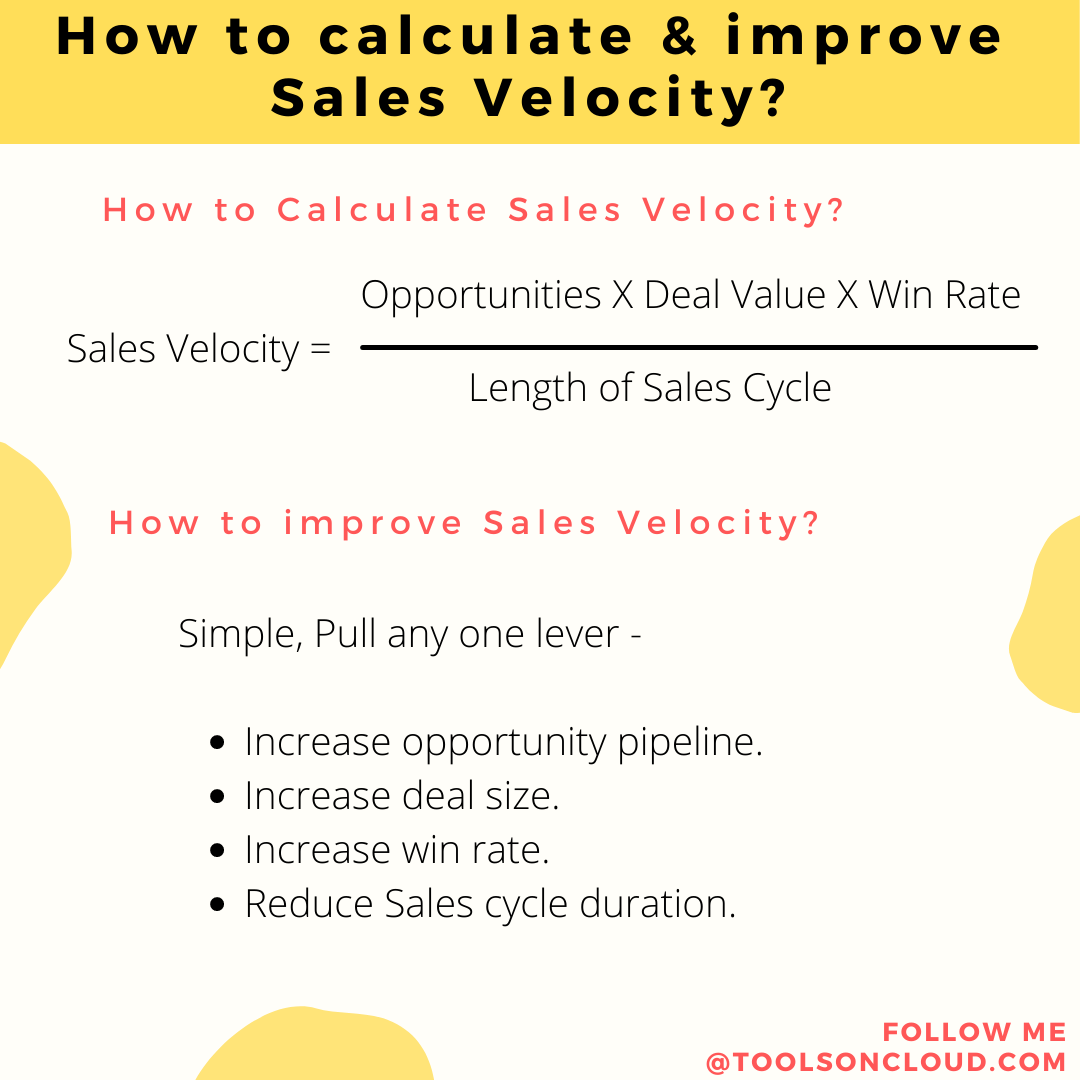 Sales Win Rate: Definition, Formula, and Techniques to Improve