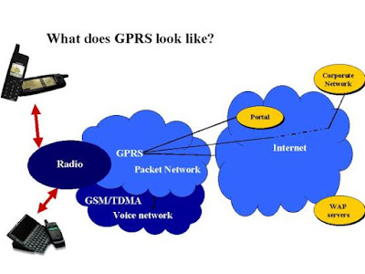 Pengertian GPRS Manfaat serta Fitur Utama GPRS