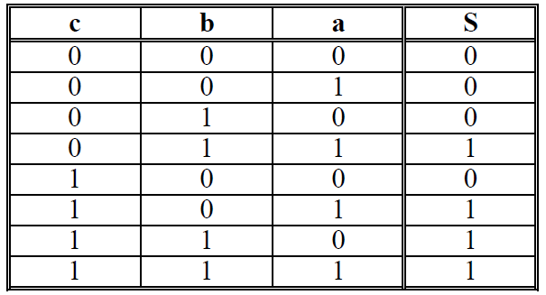 Les Circuits Combinatoires-multiplexeur-Démultiplexeur-Comparateur-décodeur | Examens, Exercices ...