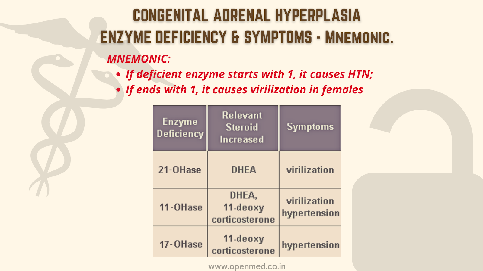 congenital adrenal hyperplasia chart