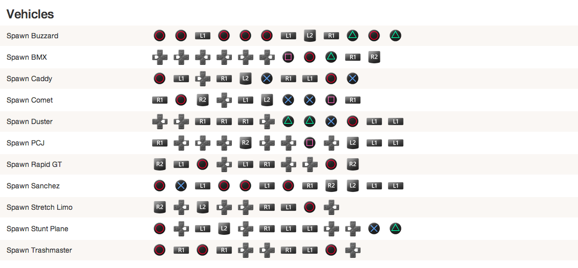 LES CODES PS3 DE GTA 5 Box Download.