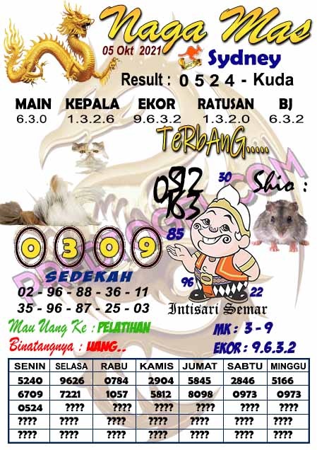 Syair Sidney Hari Ini Selasa 05 10 2021 Prediksi Hk 2d Jitu Malam Ini Sgp Sydney