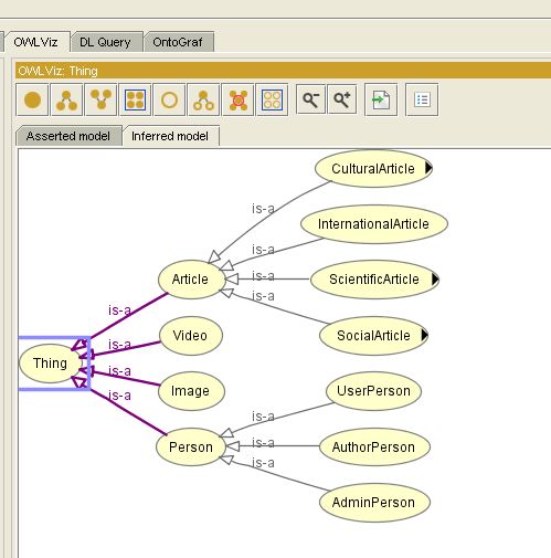 Hello Semantic Web: GraphViz in Protégé