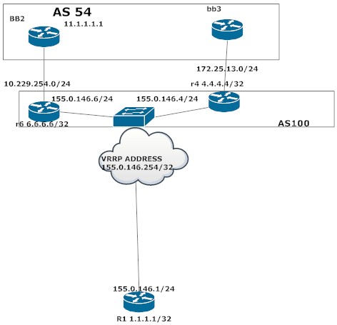 Vrs Rrrap Location CCIE JOURNEY: VRRP
