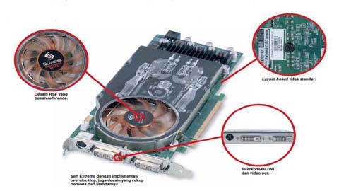 Spesifikasi VGA Winfast PX9600 GSO Extreme, Video Card High-End nVIDIA PCI Express