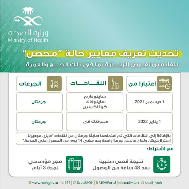 Saudi Arabia approved 4 vaccines for the purpose of Visits including Umrah and Hajj - Saudi-Expatriates.com