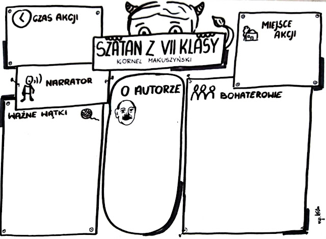 Szatan Z 7 Klasy Streszczenie Refleksje dyplomowanej: Karty pracy - "Szatan z VII klasy " Kornel