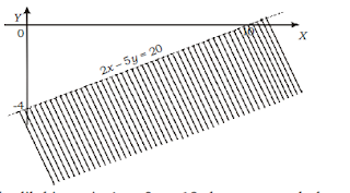 Titik potong garis dengan sumbu X,  y = 0, diperoleh x = 10 (titik (10,0))  Titik potong garis dengan sumbu Y, x = 0, diperoleh y = –4 (titik (0,–4))
