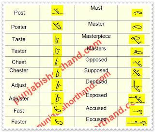 pitman-book-shorthand-exercise-35