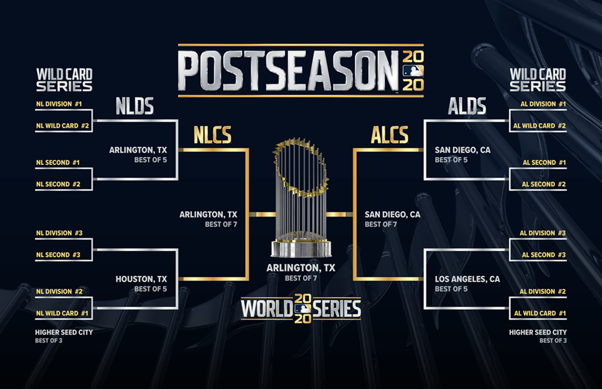 Bleeding Yankee Blue MLB PLAYOFF SCHEDULE ANNOUNCED!