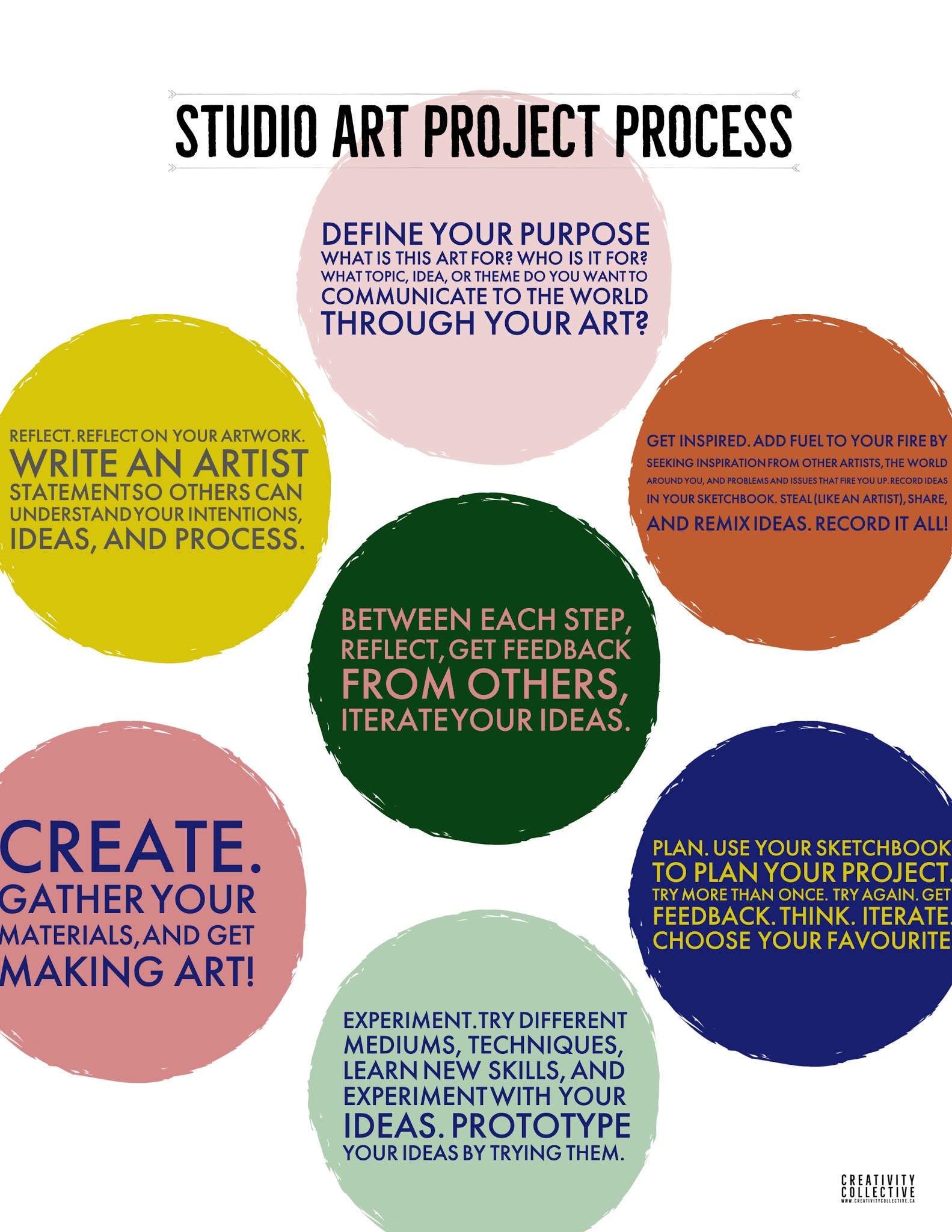 Studio Art Process Creativity Collective