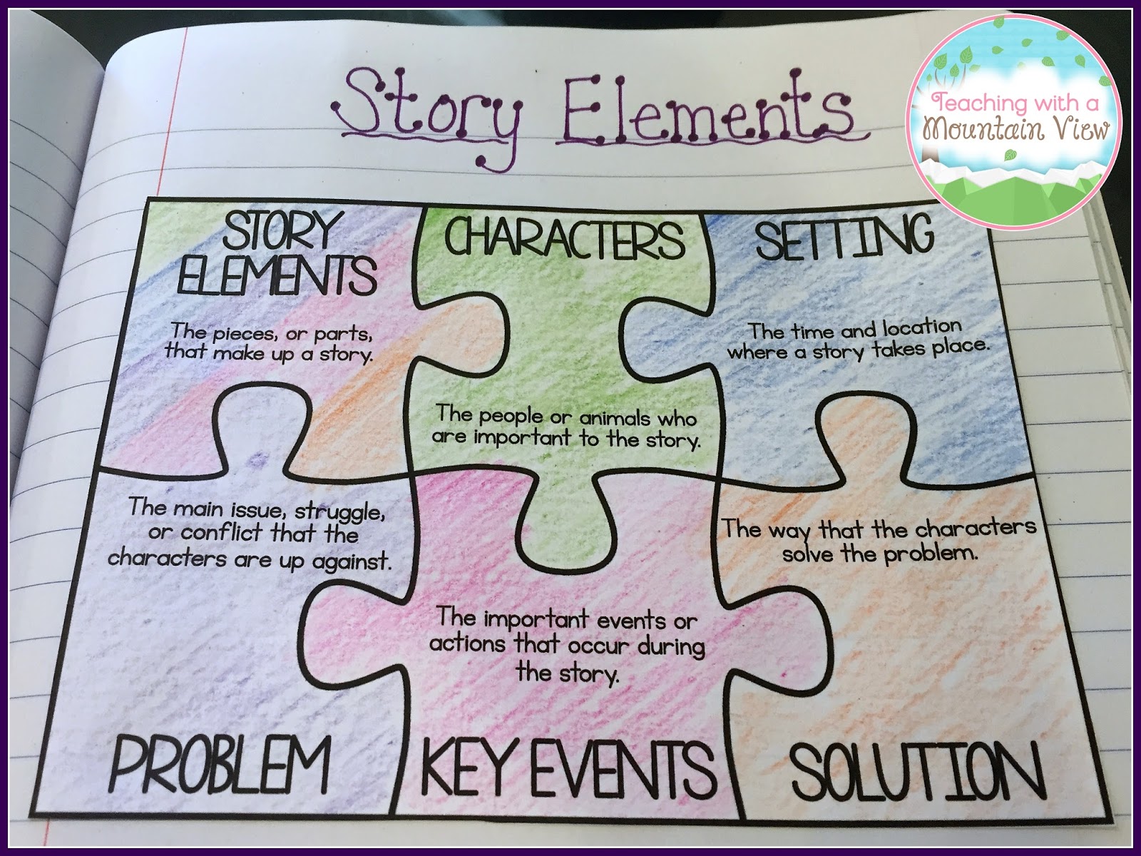 Story Elements Kindergarten Anchor Chart