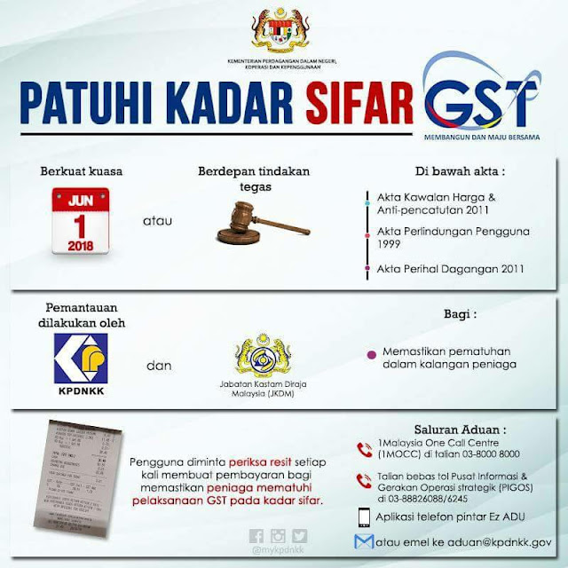 patuhi kadar sifar gst