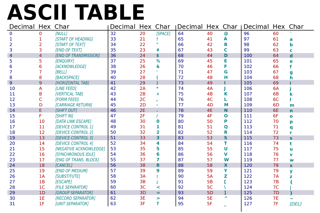 B ng K T i u Khi n ASCII tabel-ascii-lengkap-256
