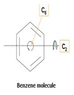 Synthesis of Symmetry: Math? In Chemistry?