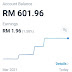 Jurnal Wahed Investment 9 Jun 2021 - Profit 0.32%