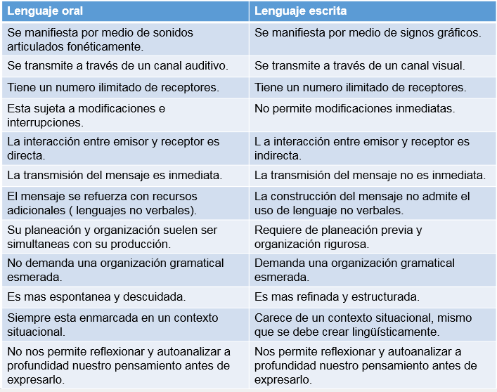 Lectura Expresi N Oral Y Escrita Tema Diferencia Entre Lenguaje The Best Porn Website