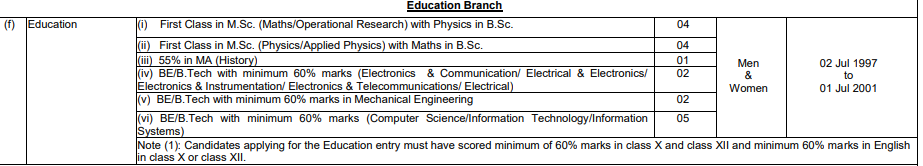 Indian Navy SSC Officer – Jun 2022 (AT 22) Recruitment 2021