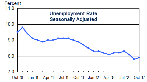 Mish's Global Economic Trend Analysis: Nonfarm Payrolls +171,000 ...