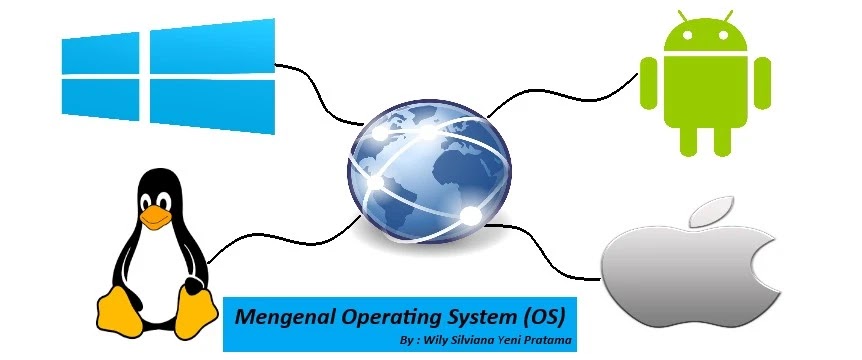Jenis - Jenis Operasi Sistem di PC/Laptop