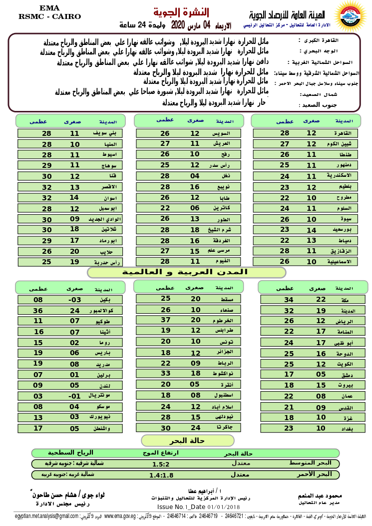 اخبار طقس الاربعاء 4 مارس 2020 النشرة الجوية فى مصر و الدول العربية و العالمية