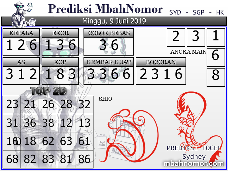 Info Prediksi Togel Prediksi Togel Sydney 09 Juni 2019