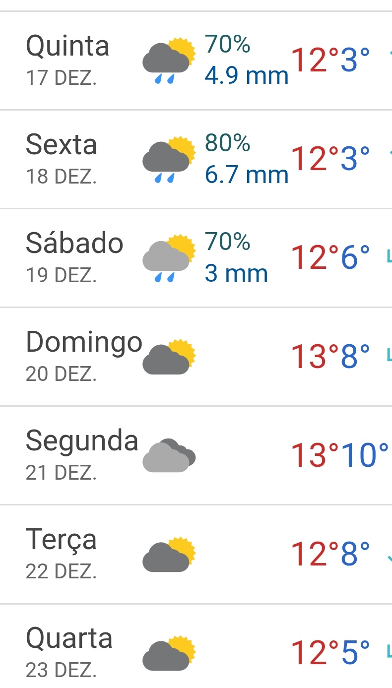 Chuva para Vizela nos próximos dias