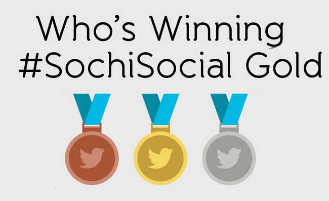 Who'’s Winning Sochi Social Gold - infographic