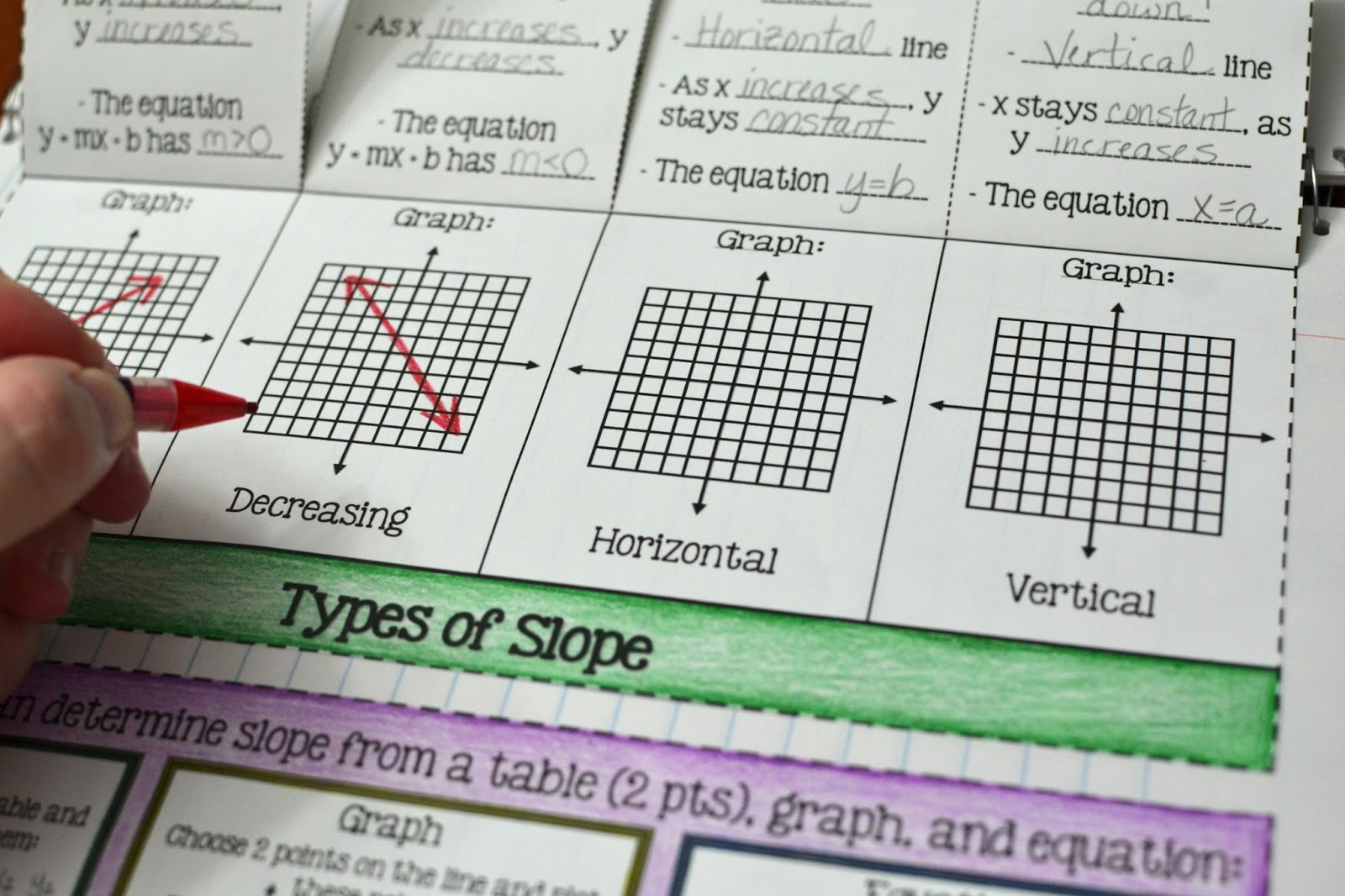 Math in Demand: Types of Slope Foldable (Positive, Negative, Zero, and