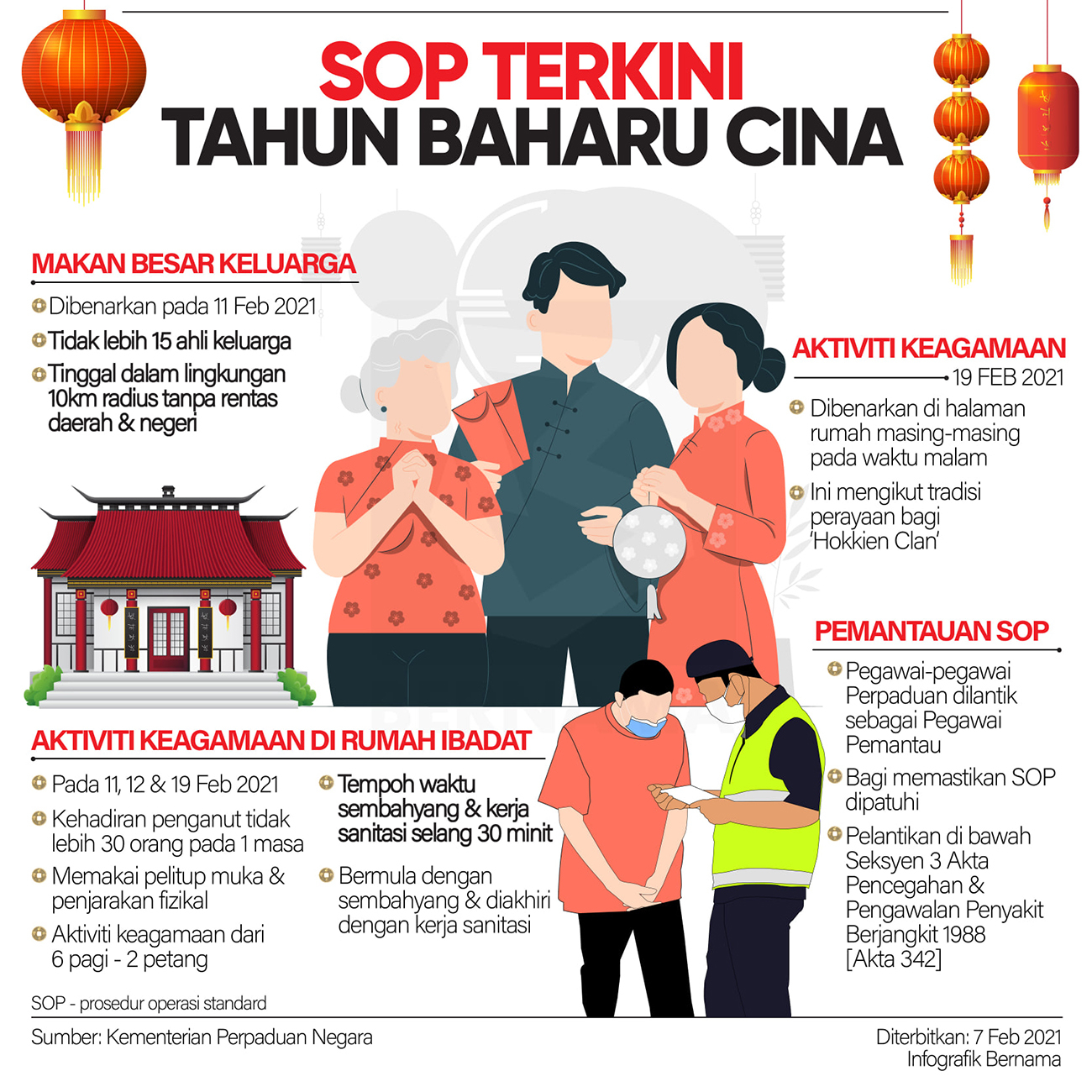 Tahun cina selamat baharu Kajian tentang