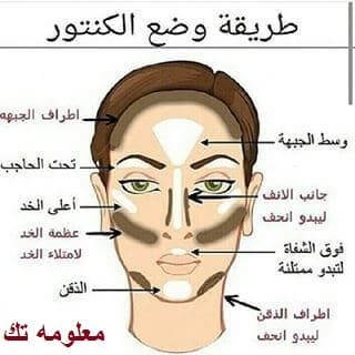 أسهل طريقة لتطبيق الكونتور للمبتدئين في المنزل