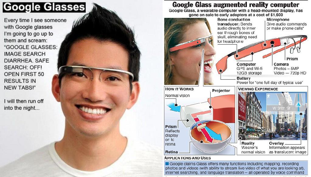 Information Technology Geeks: google glass price and specification
