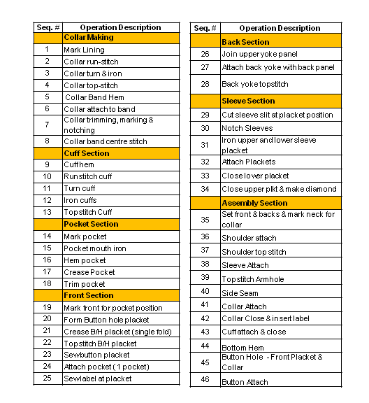 Sewing Process Flow Chart