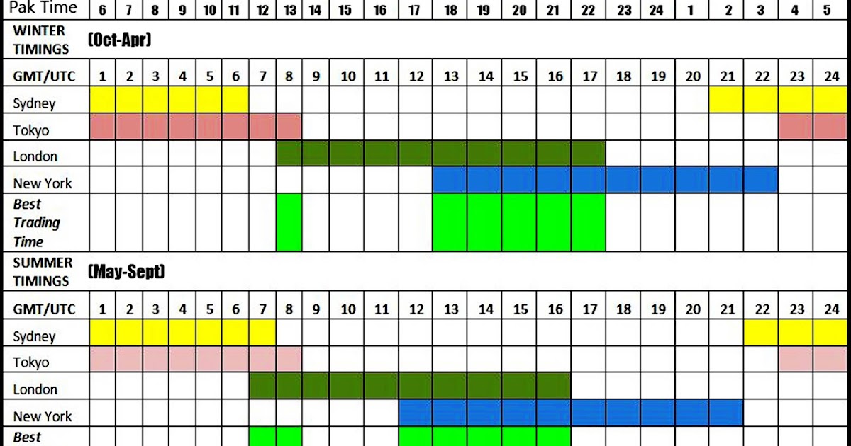 Binary options Malaysia Forex closing time sg timing