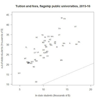 So what you\u0026#39;re saying is...