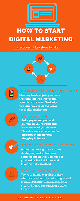 How to start digital marketing How to start digital marketing