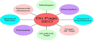 on page SEO techniques to be implemented