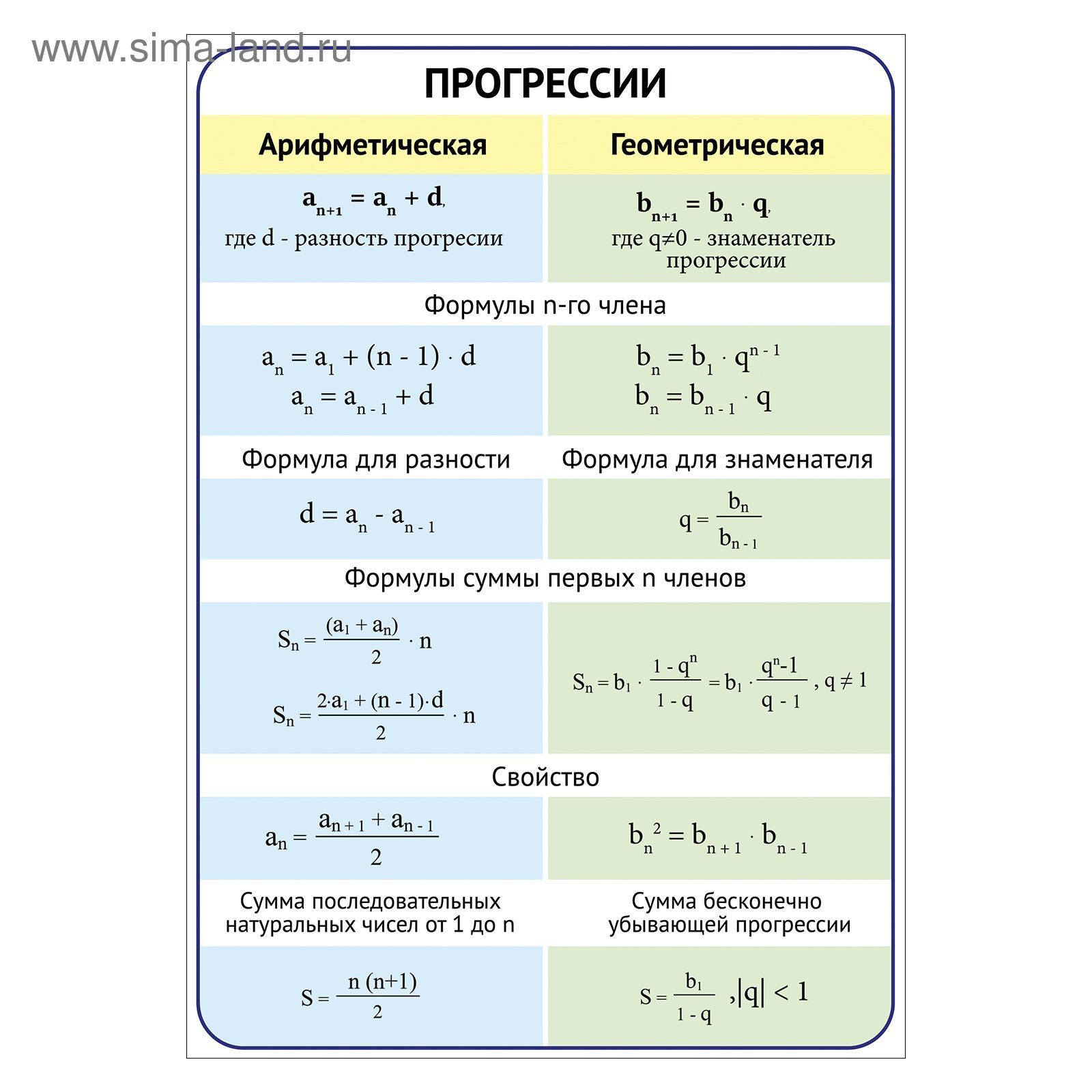 Основные формулы арифметической и геометрической прогрессии. Формулы арифметической и геометрической прогрессии 9 класс. Формулы арифметической и геометрической прогрессии 9 класс. Формулы арифметической прогрессии и геометрической прогрессии. Формулы по арифметической и геометрической прогрессии.