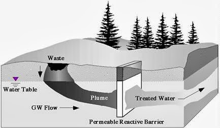 Gestión Empresarial