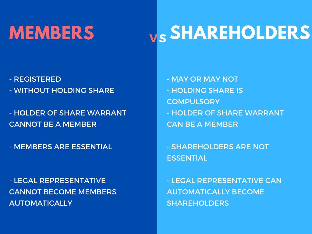 Membership in a Company Acquisition and Termination, Rights and