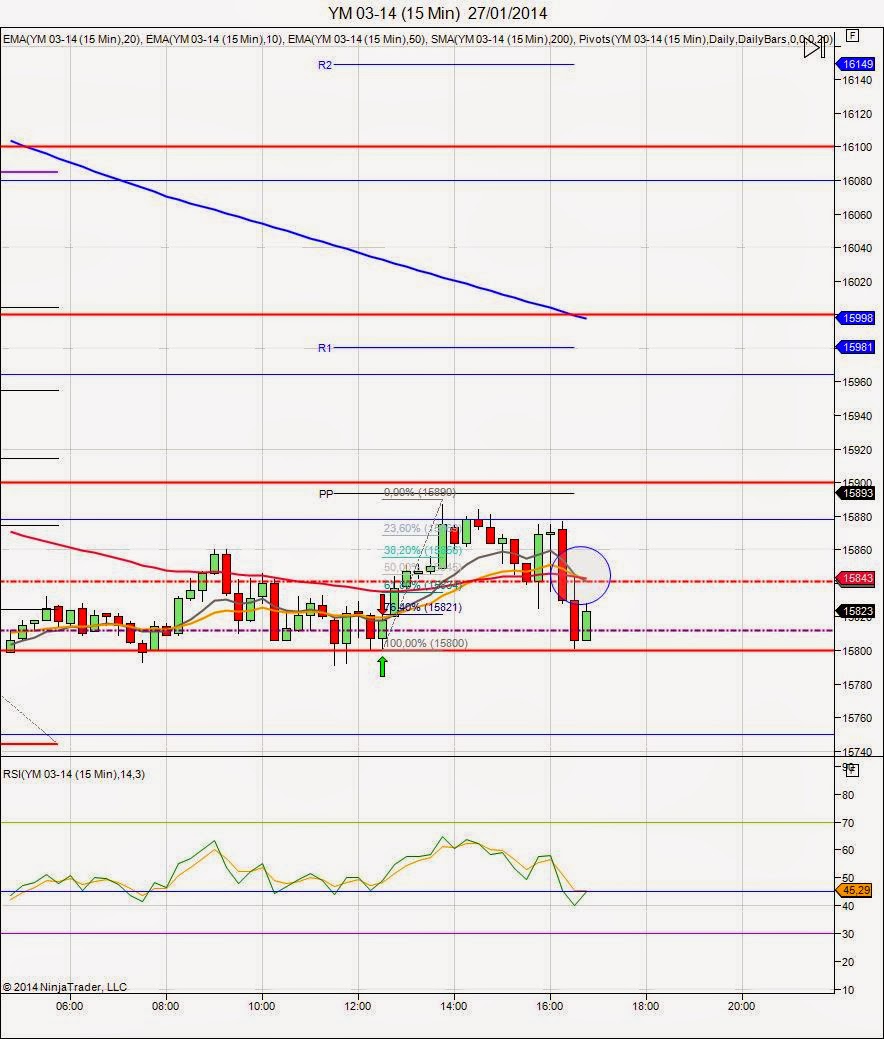 Mi camino en el trading - Diario de trading Sergi (2) (27/01/2014) Mi camino en el trading - Diario de trading Sergi (2) (27/01/2014)