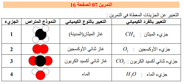 حل تمرين 7 صفحة 16 الفيزياء للسنة الثالثة متوسط - الجيل الثاني