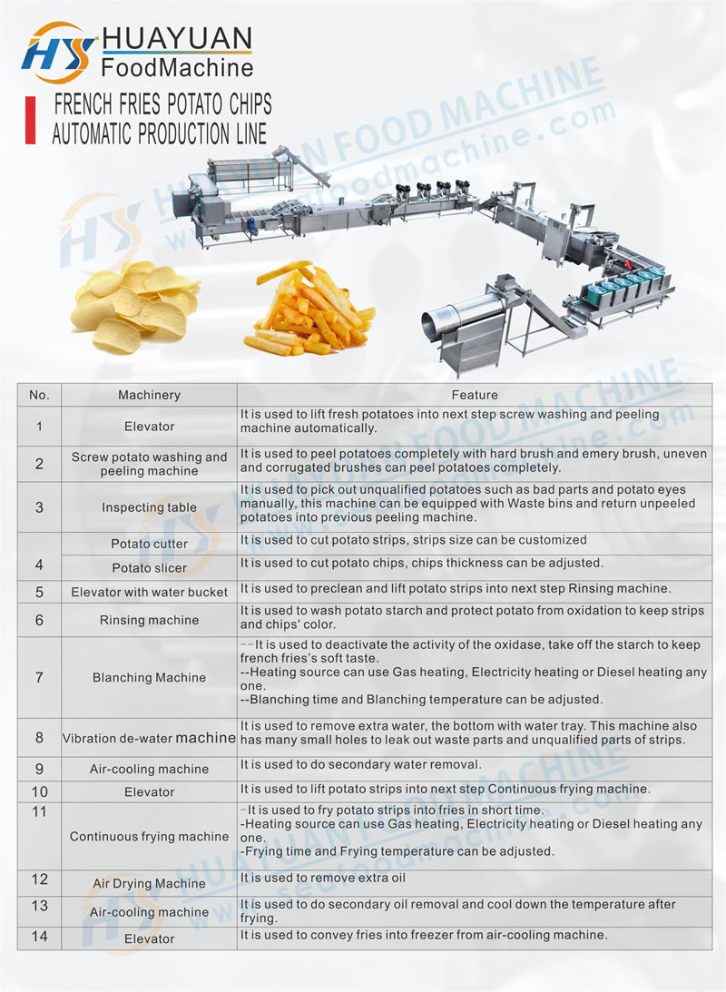 Automatic french fries processing machine french fries production line;