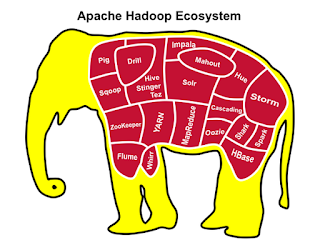 Top 10 Big Data and Hadoop Tutorials, Books, and Courses for Beginners