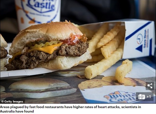 Heart attacks are more common in areas that have more fast food outlets, find scientists