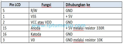 fungsi pin LCD 1602 arduino