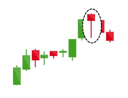 Padrão de Vela: Homem pendurado (enforcado)
