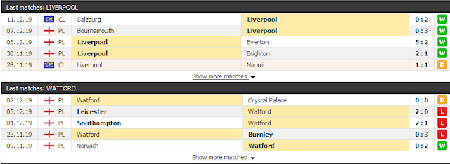 12BET Nhận định  Liverpool vs Watford, 19h30 ngày 14/12 - Ngoại Hạng Anh Liverpool3