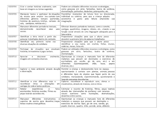PROPOSTA%2BCURRICULAR%2BEDUCA%25C3%2587%25C3%2583O%2BINFANTIL page 0025