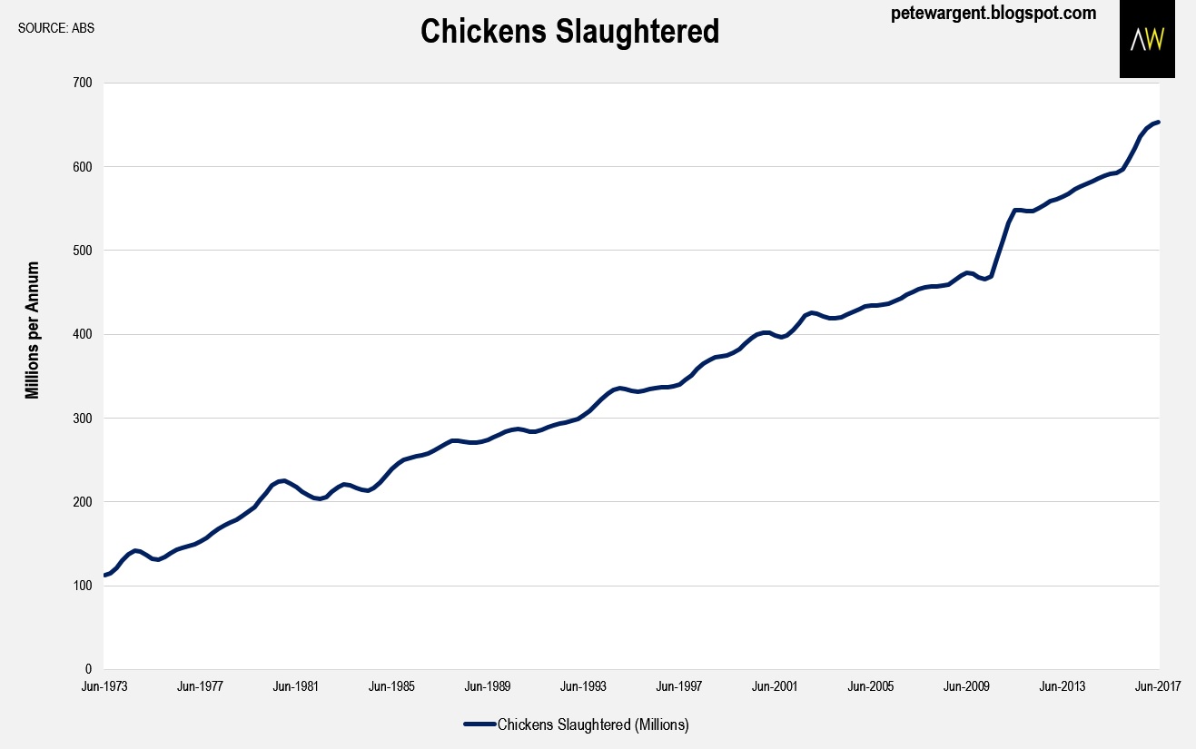 Pete Wargent Daily Blog: Chook raffle